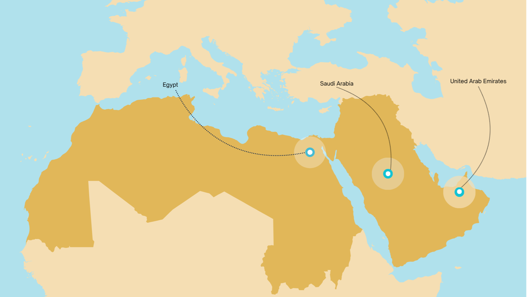 e-ReWater - ReWater MENA program